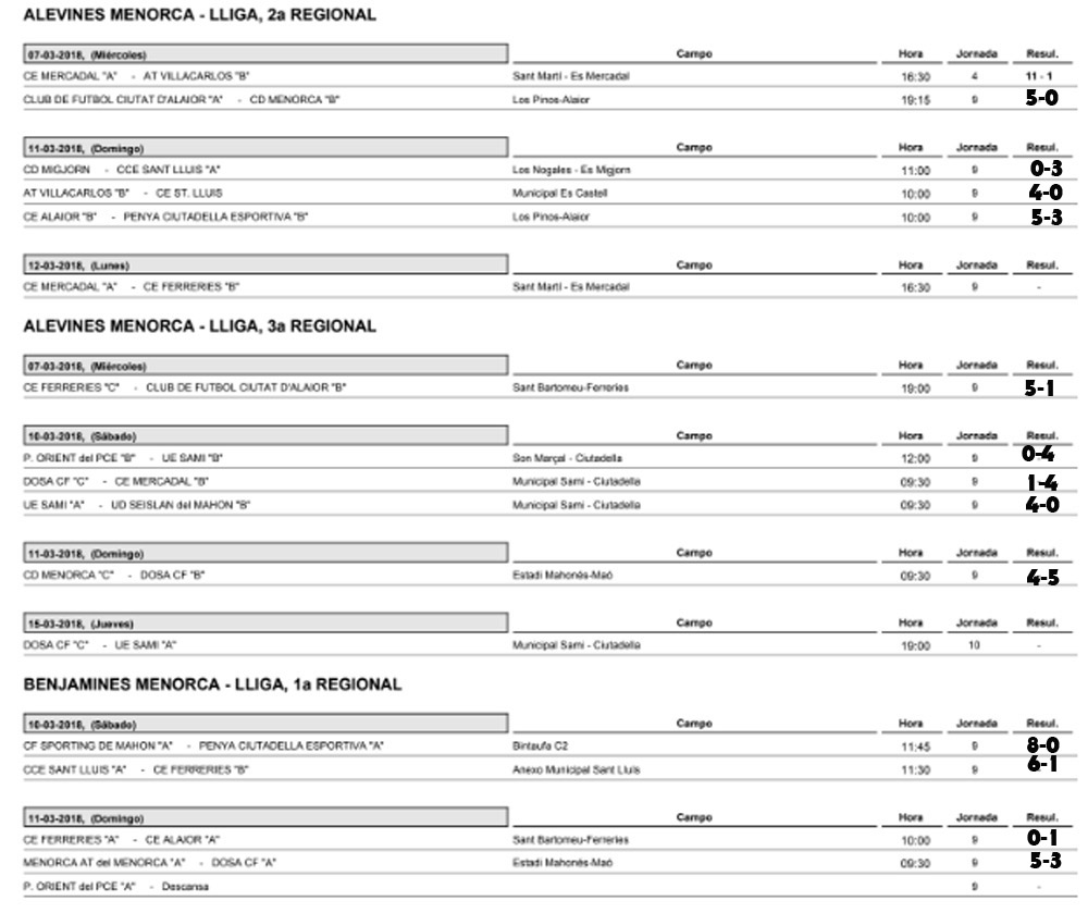 Resultats Futbol de Menorca