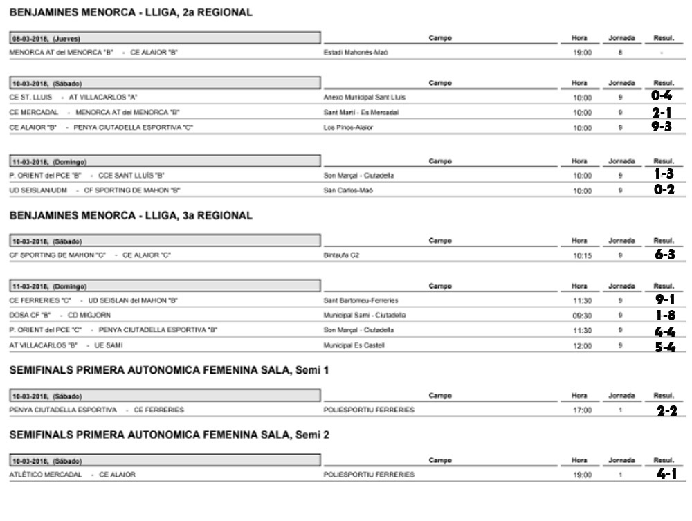 Resultats Futbol de Menorca