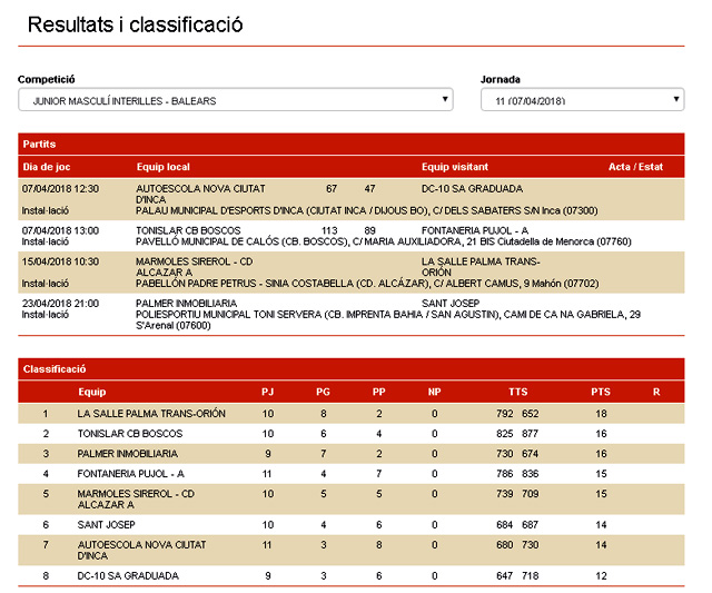 Clasi Jn masc Interilles