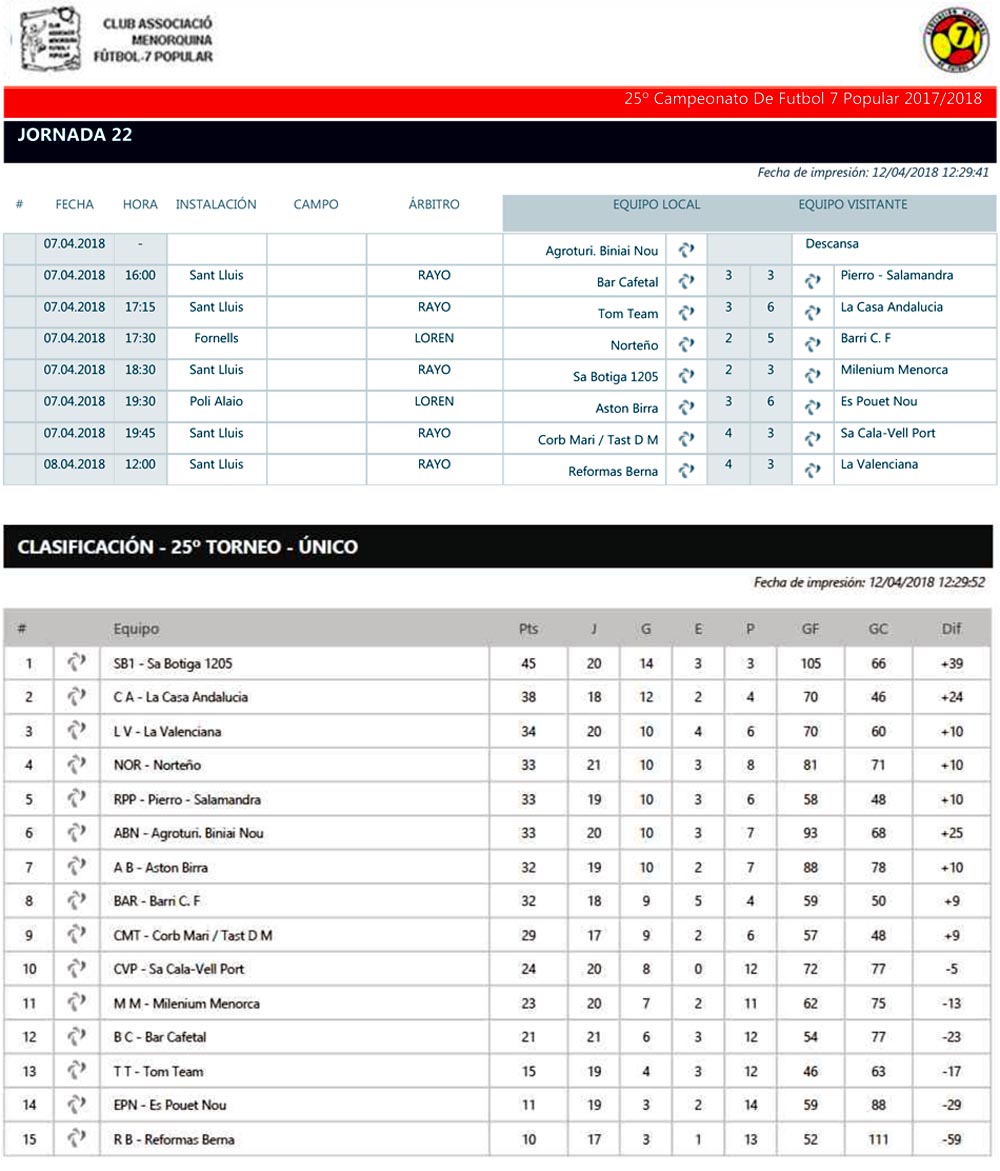 Jornada 22.Clasi Futbol-7