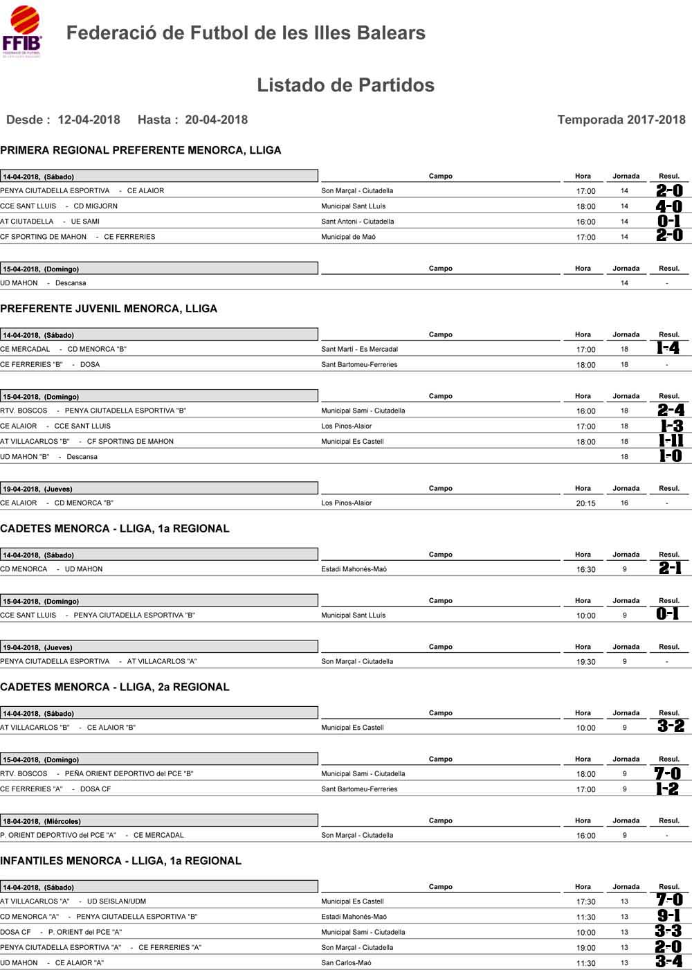 Resultados futbol Menorca