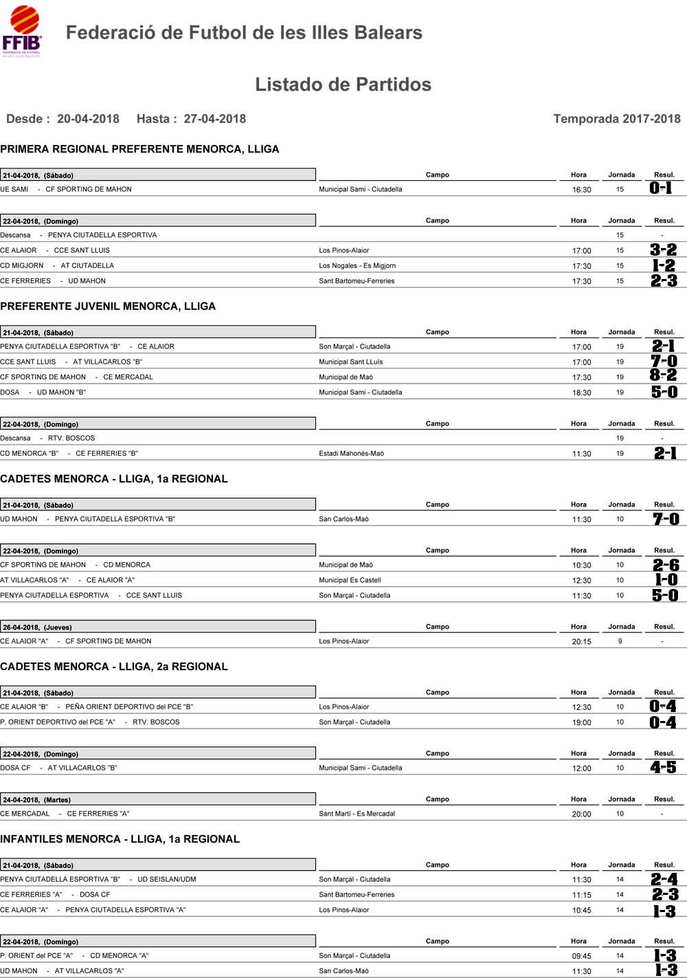 Resultados futbol Menorca