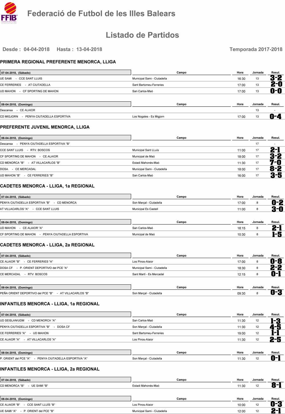 Resultados futbol Menorca
