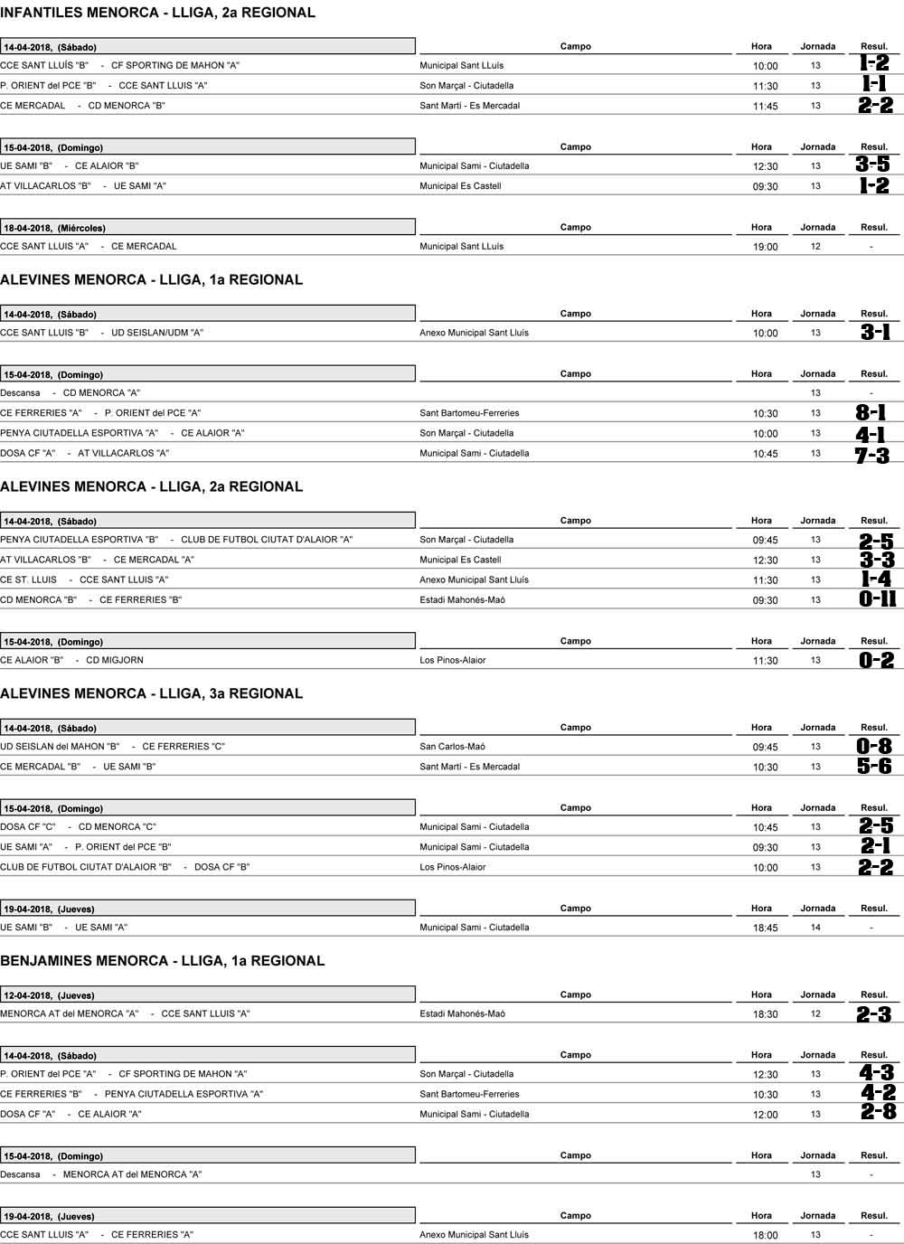 Resultados futbol Menorca