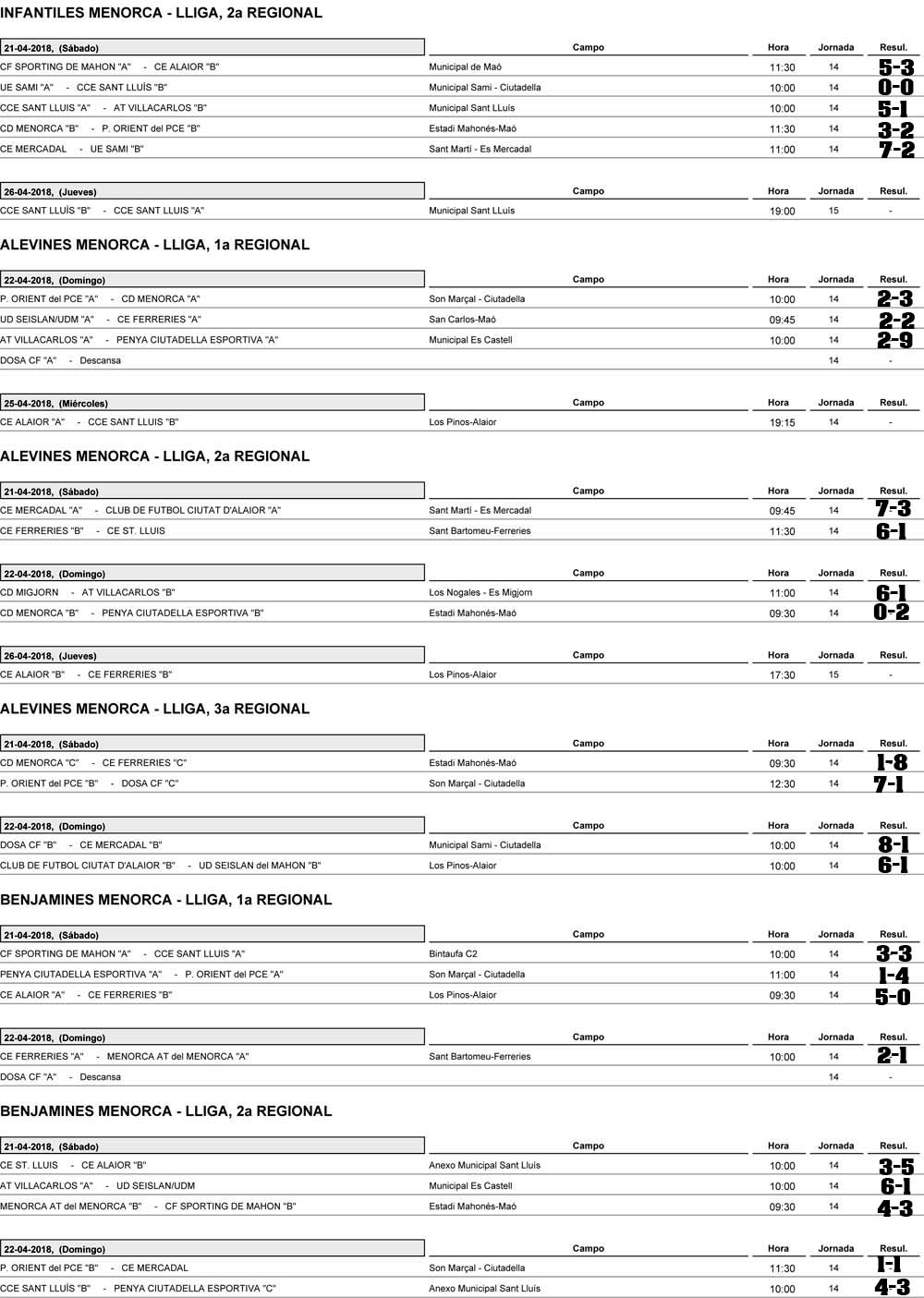 Resultados futbol Menorca