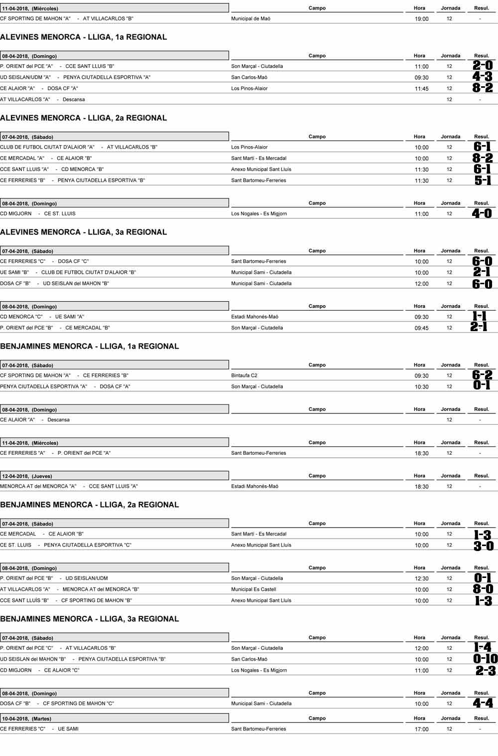 Resultados futbol Menorca