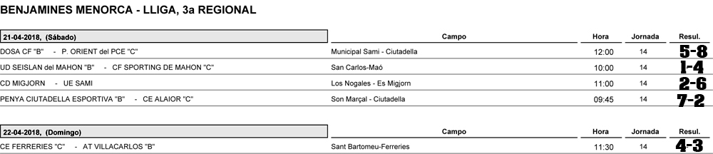 Resultados futbol Menorca