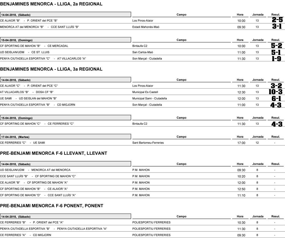 Resultados futbol Menorca