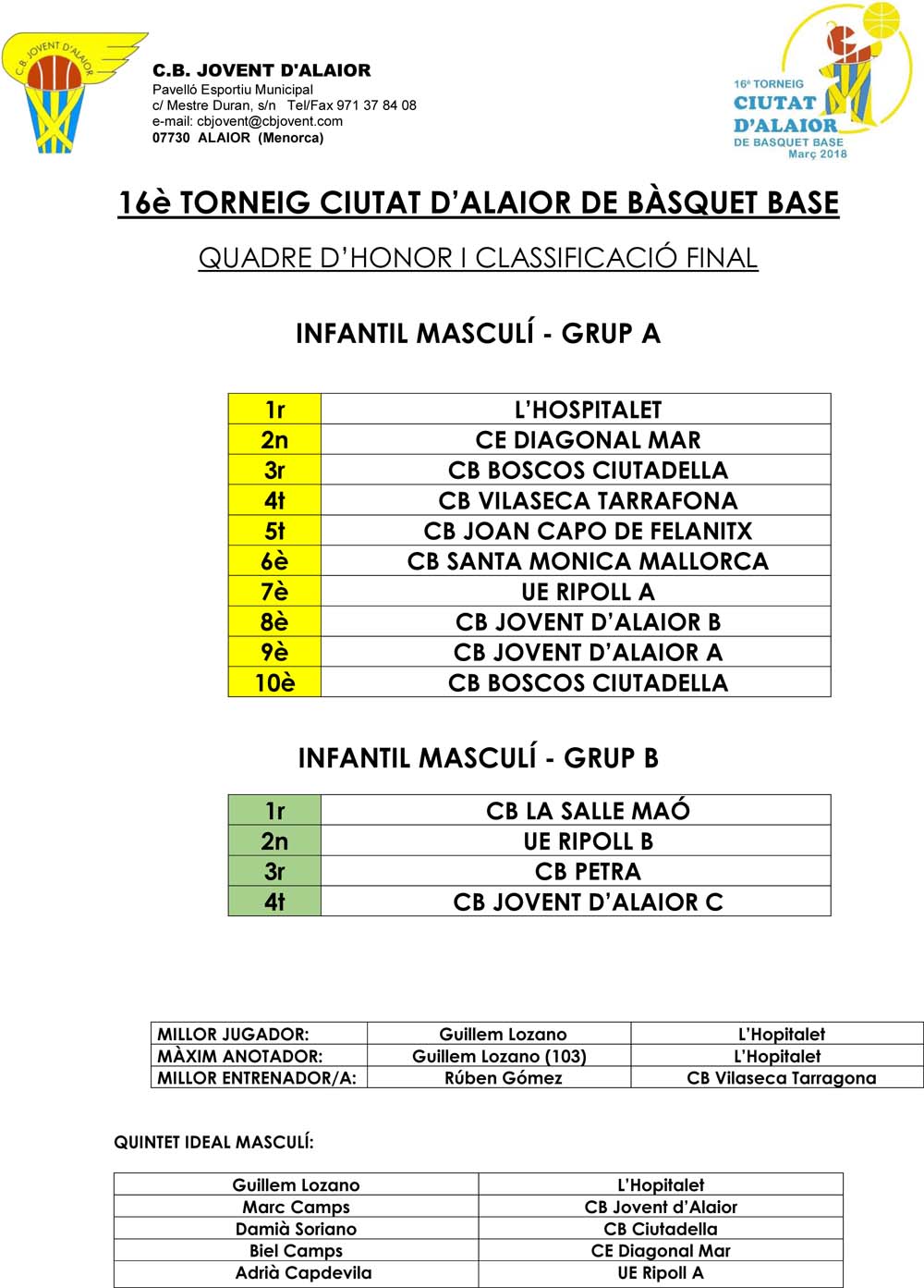 Torneig Ciutat d'Aaior Bàsquet Base-Quadre honor