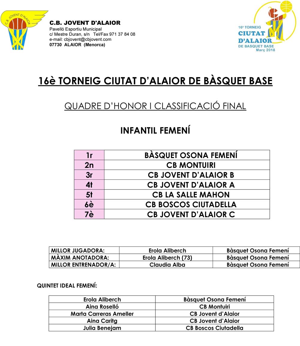 Torneig Ciutat d'Aaior Bàsquet Base-Quadre honor