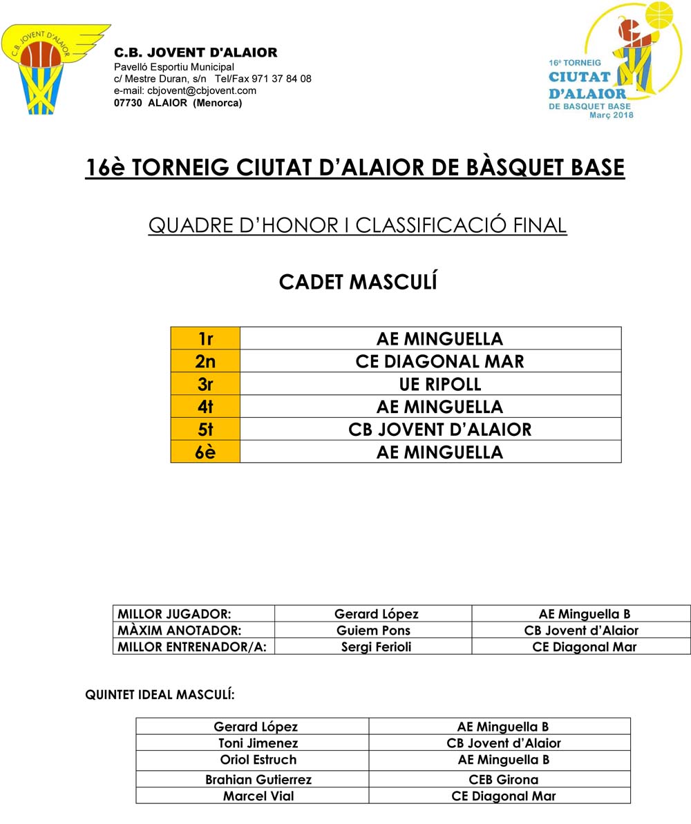 Torneig Ciutat d'Aaior Bàsquet Base-Quadre honor