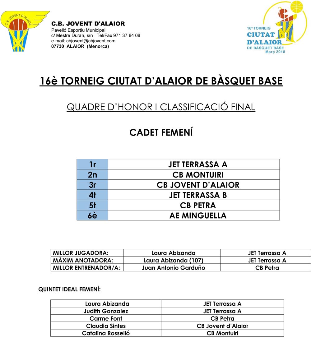 Torneig Ciutat d'Aaior Bàsquet Base-Quadre honor