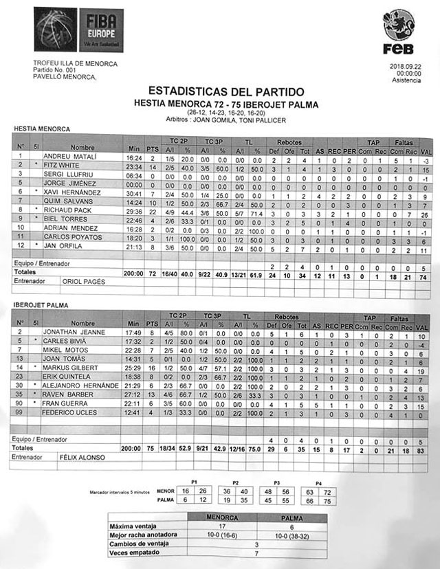 estadistica menorca palma