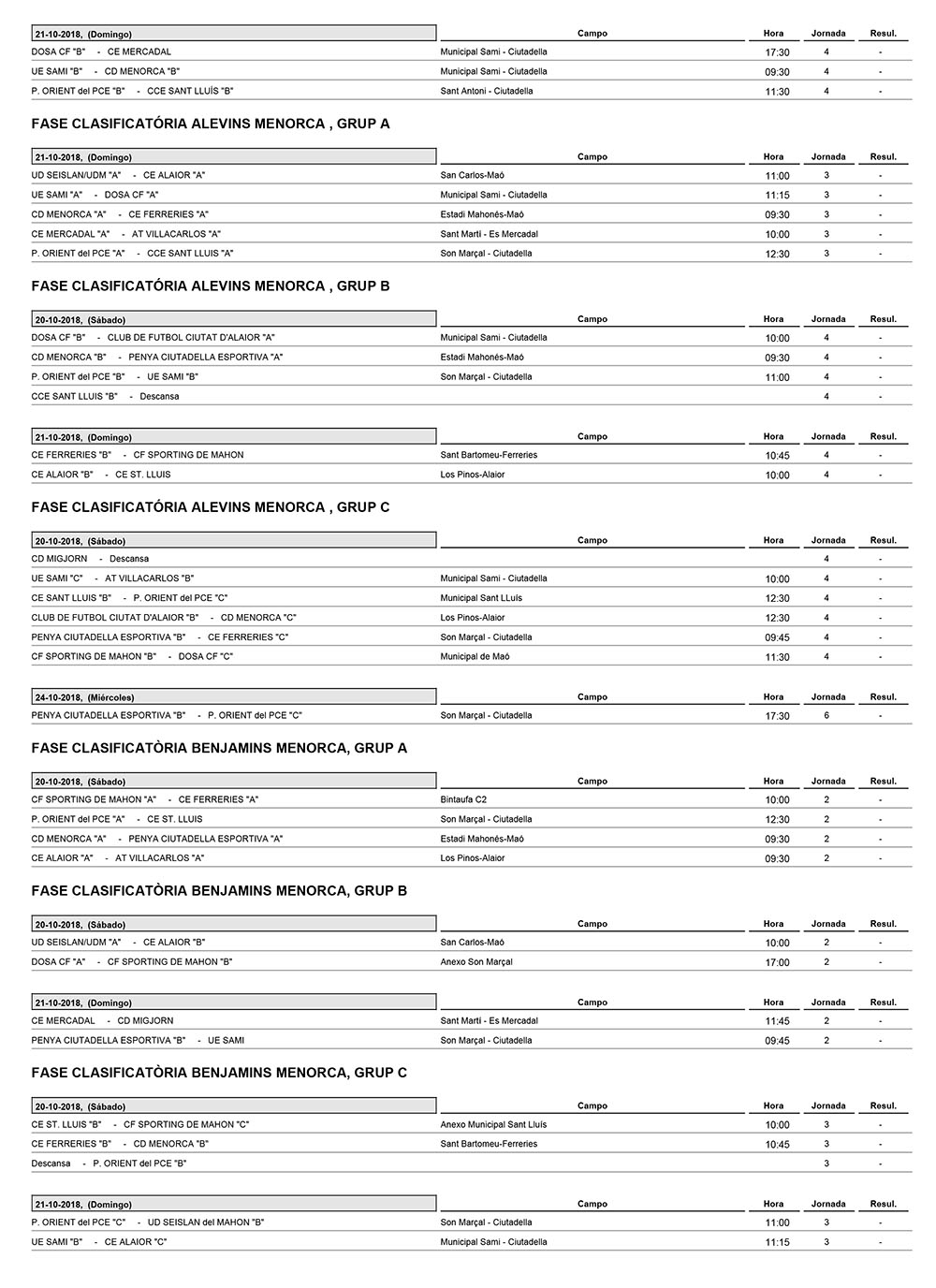 Listado de partidos 1819