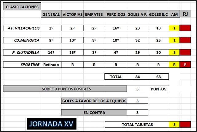Cuadrante JORNADA XV NACIONAL JUVENIL 18 19
