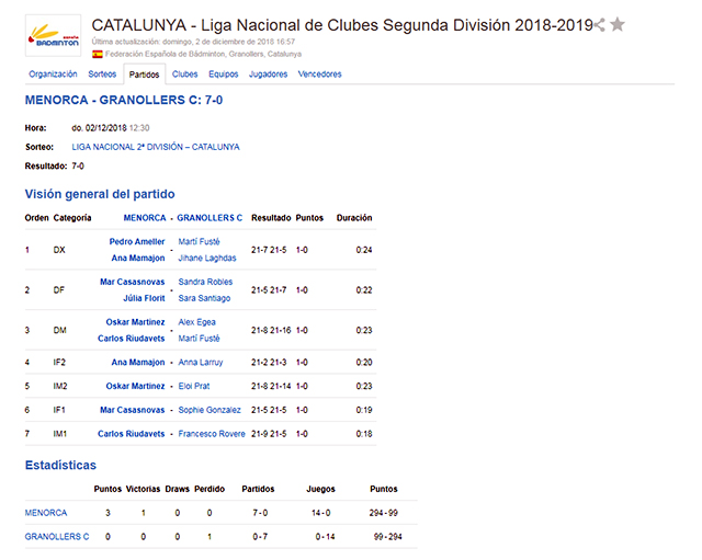 Estadistica Granollers C