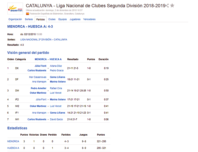 Estadistica Huesca A