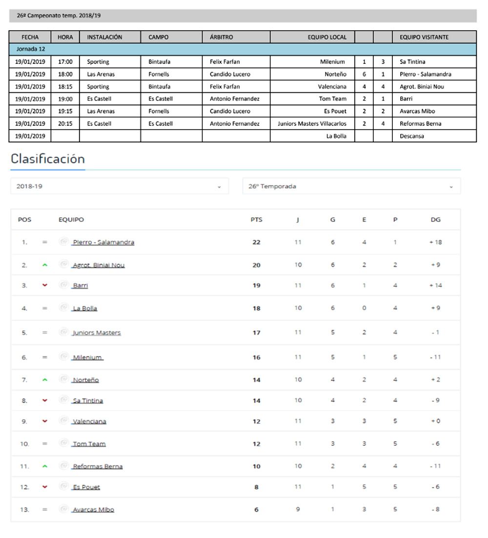 Clasificacion Jornada F7