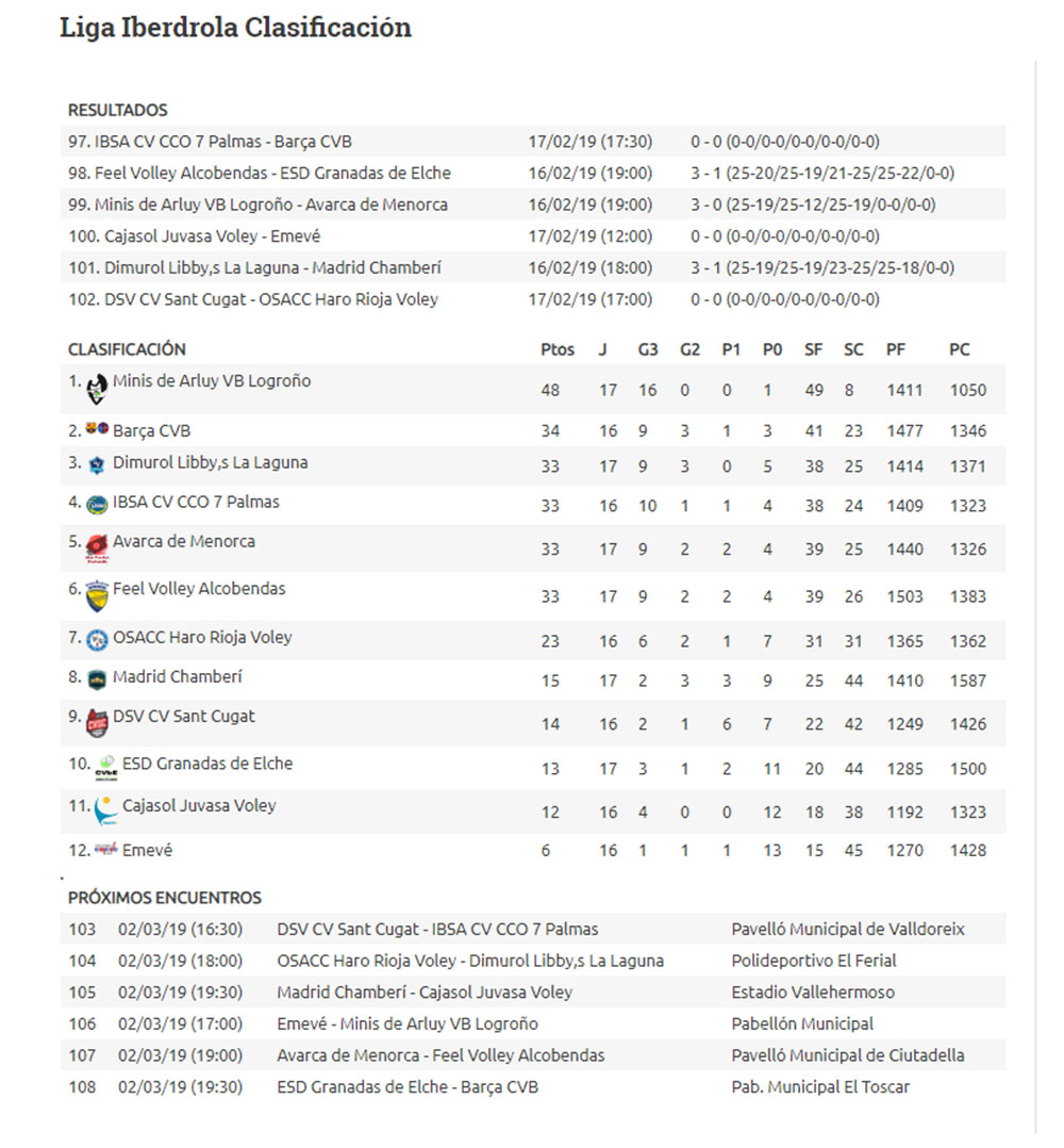Clasi volei Iberdrola