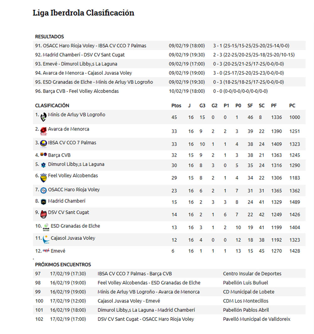 Clasi volei Iberdrola