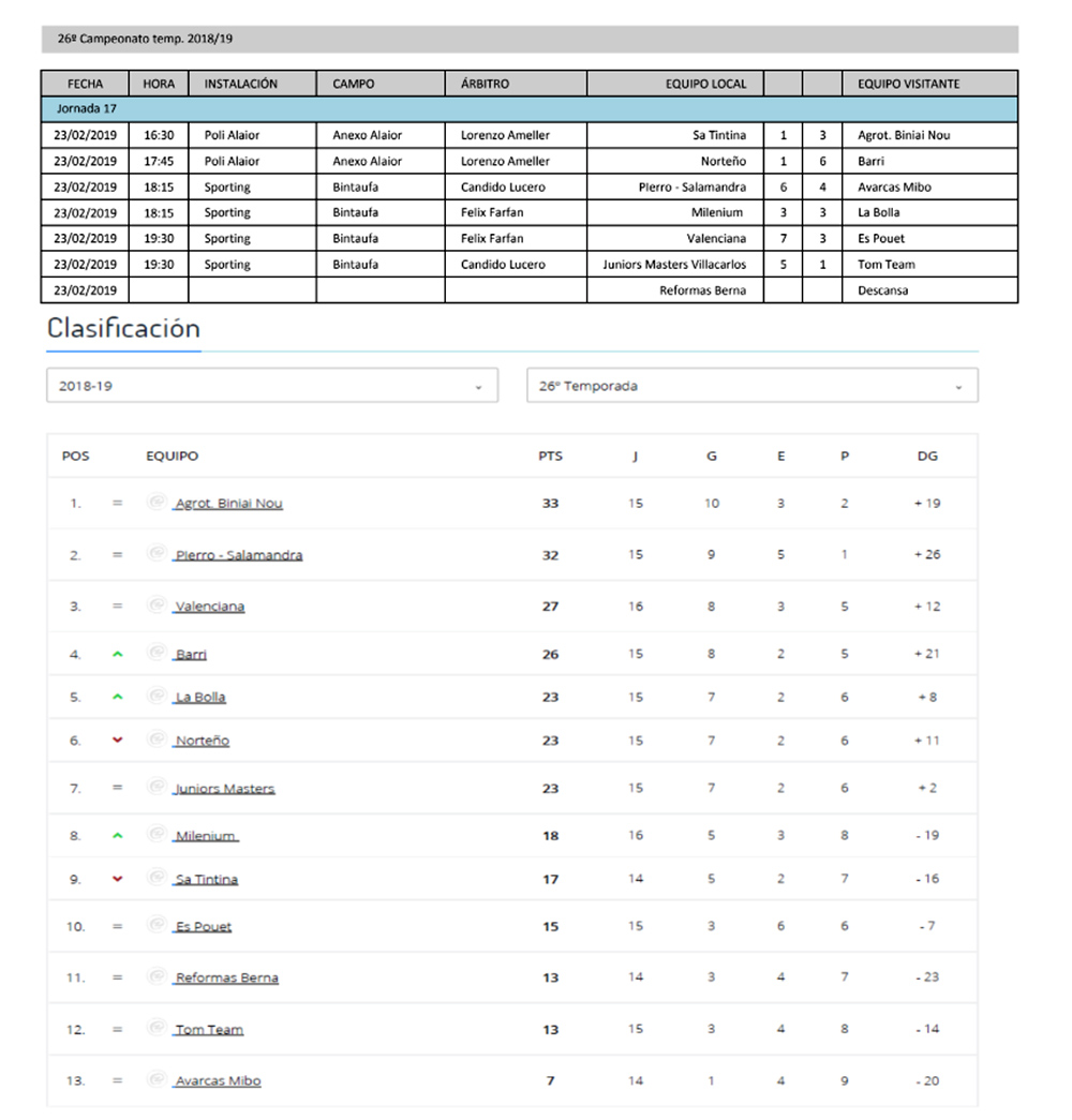 Clasificacion Jornada F7