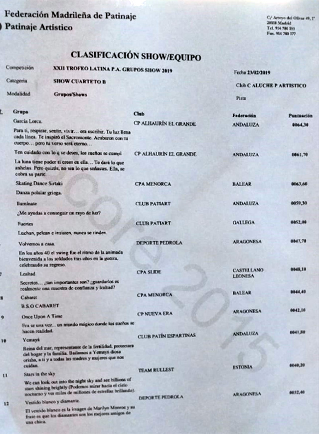 Club Patinatge Menorca-Torneo Internacional de La Latina