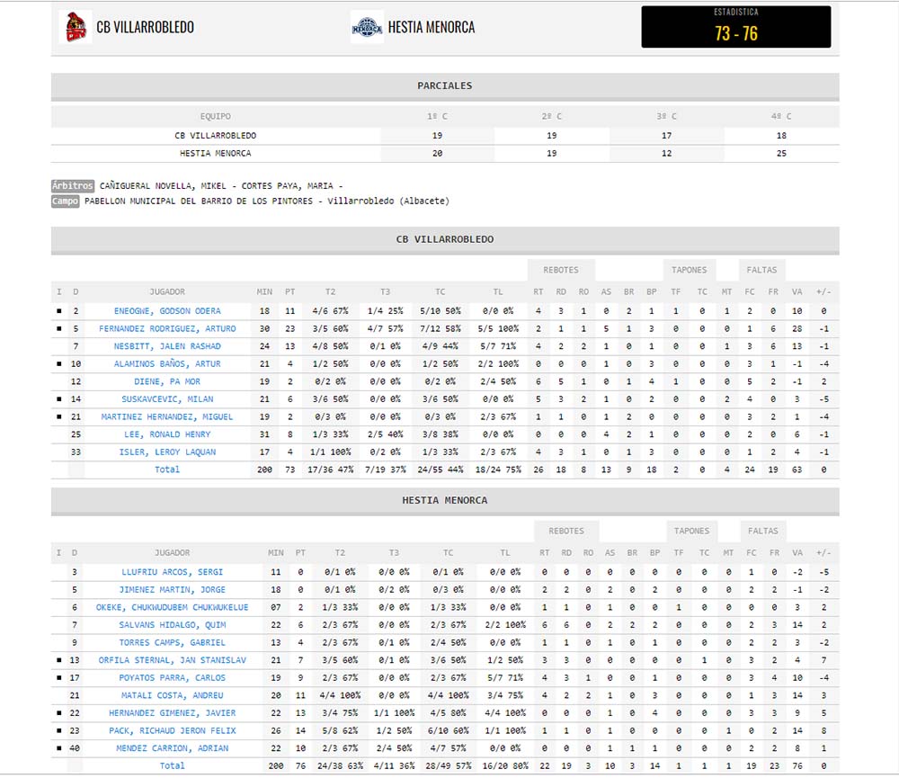 Estadistica Villarrobledo-Hestia menorca