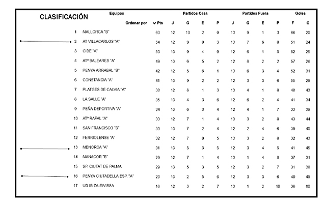 Clasificación LNJ