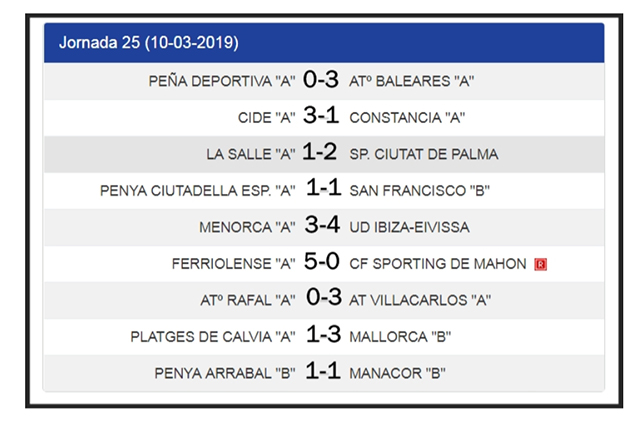Resultados LNJ