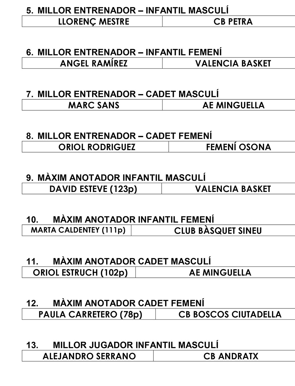 DADES-17TORNEIG-CIUTAT-ALAIOR