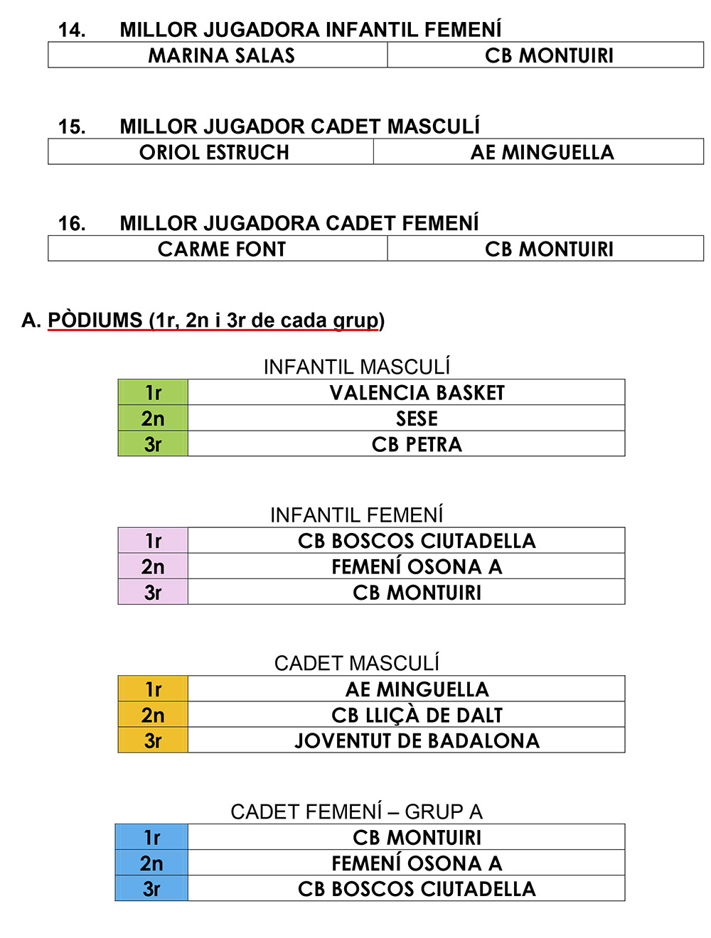 DADES-17TORNEIG-CIUTAT-ALAIOR