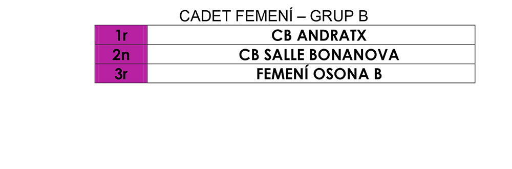 DADES-17TORNEIG-CIUTAT-ALAIOR