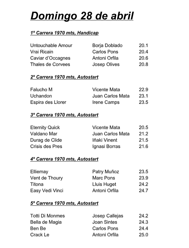 Resultats Carreras caballos_28A