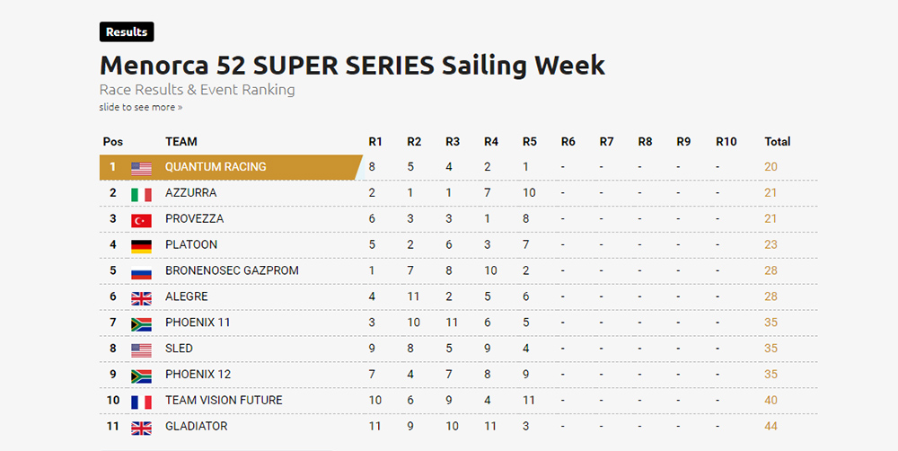 Clasi Regata5-52 Super Series