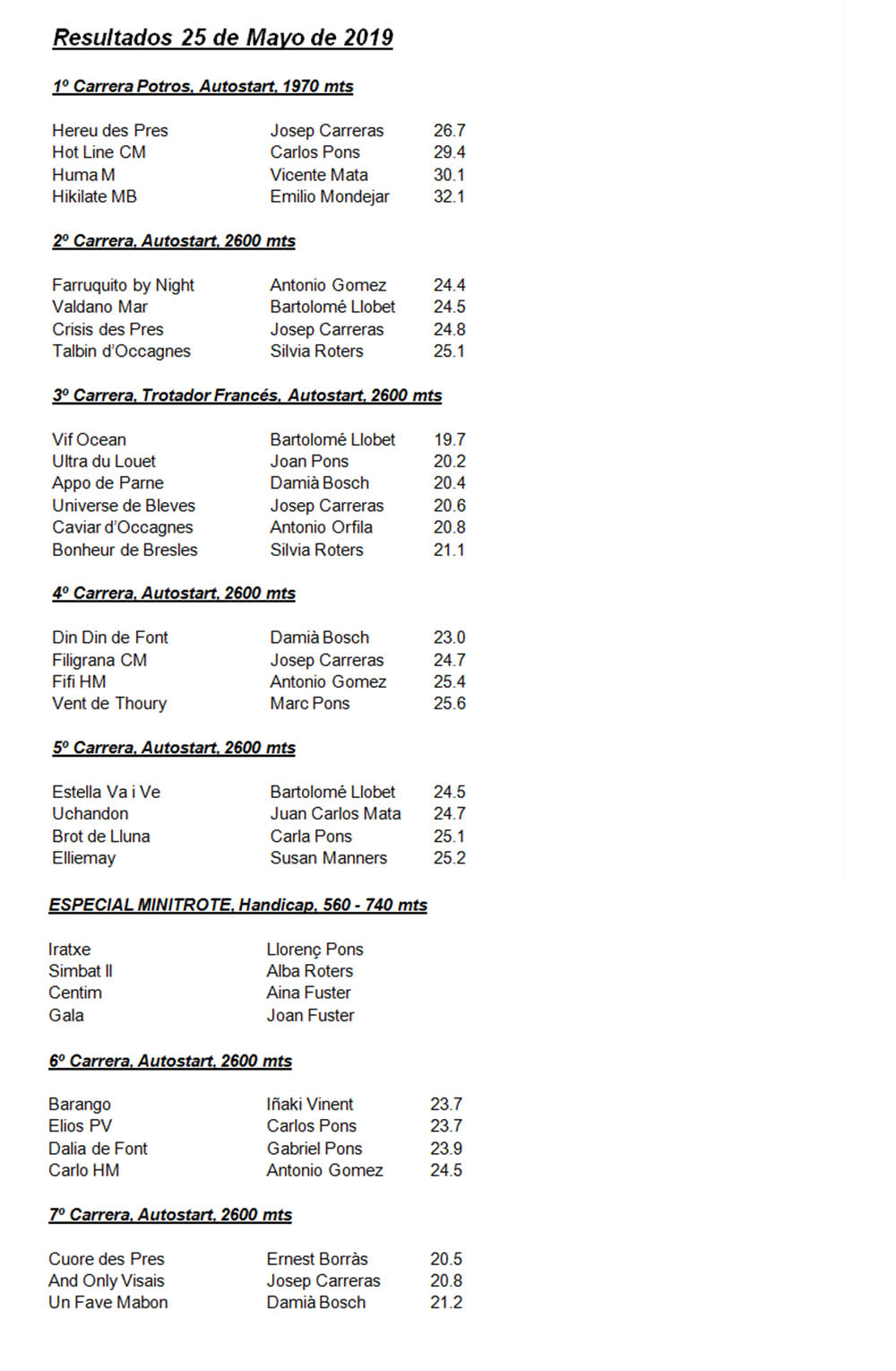 Resultats Trot 25 maig