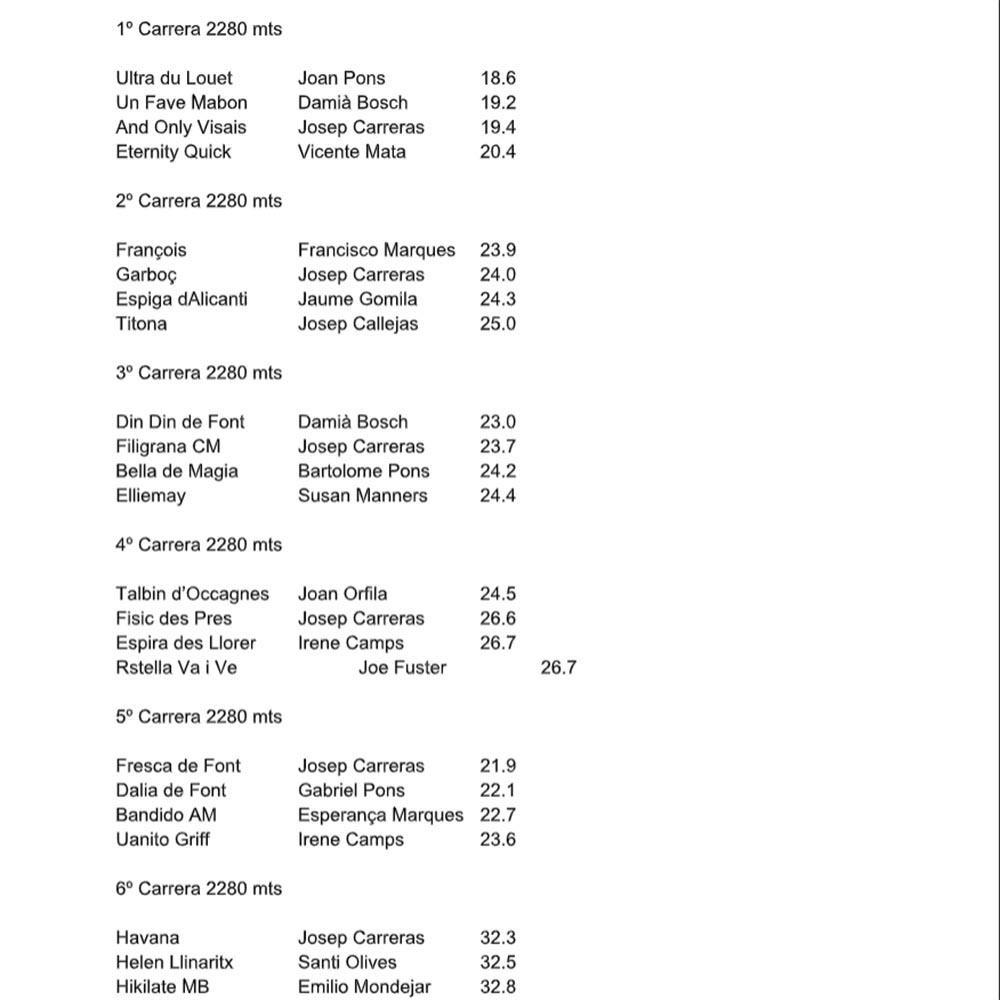 Resultats Carreras caballos_1J