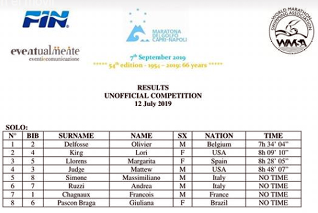 Tita Llorens Capri-Napoles