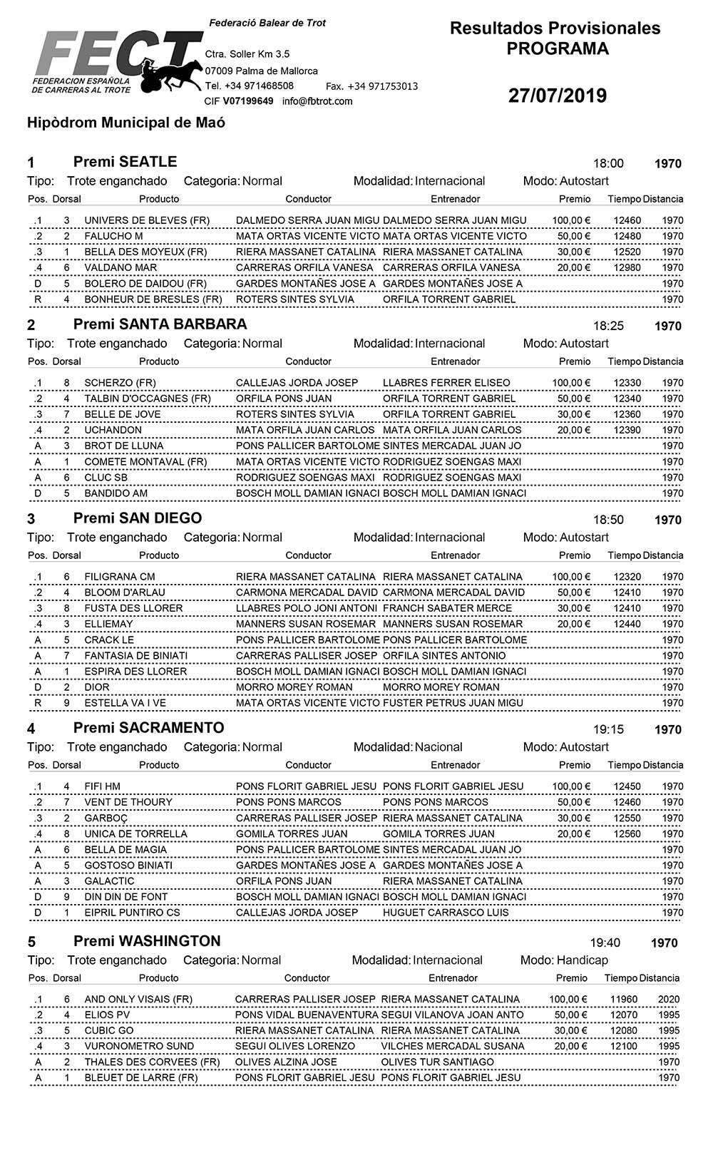 Resultats Carreras caballos_27Jl