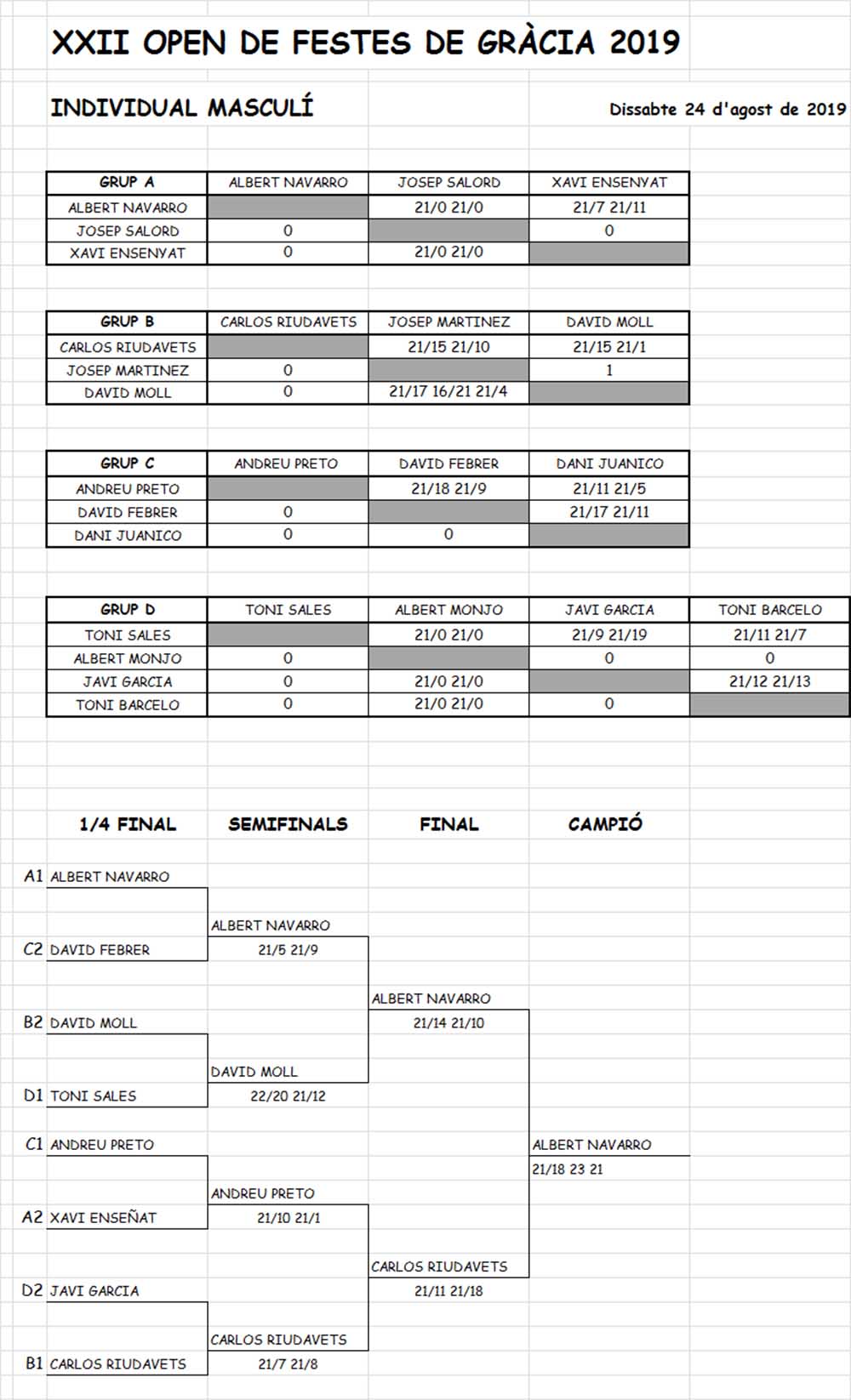 Cuadro Open de Gracia de bádminton