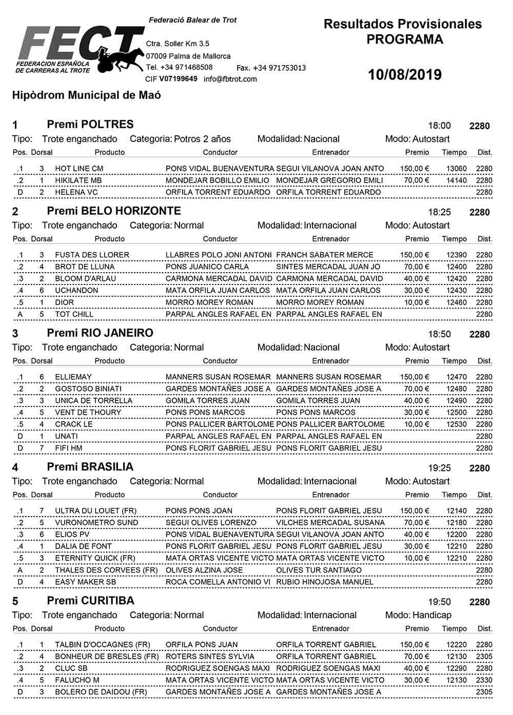 Jornada_Hipòdrom Municipal de Maó_10-08-2019