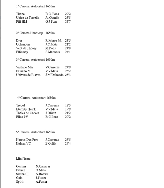 Resultados Carreras Municipal de Mahón 3-08-2019
