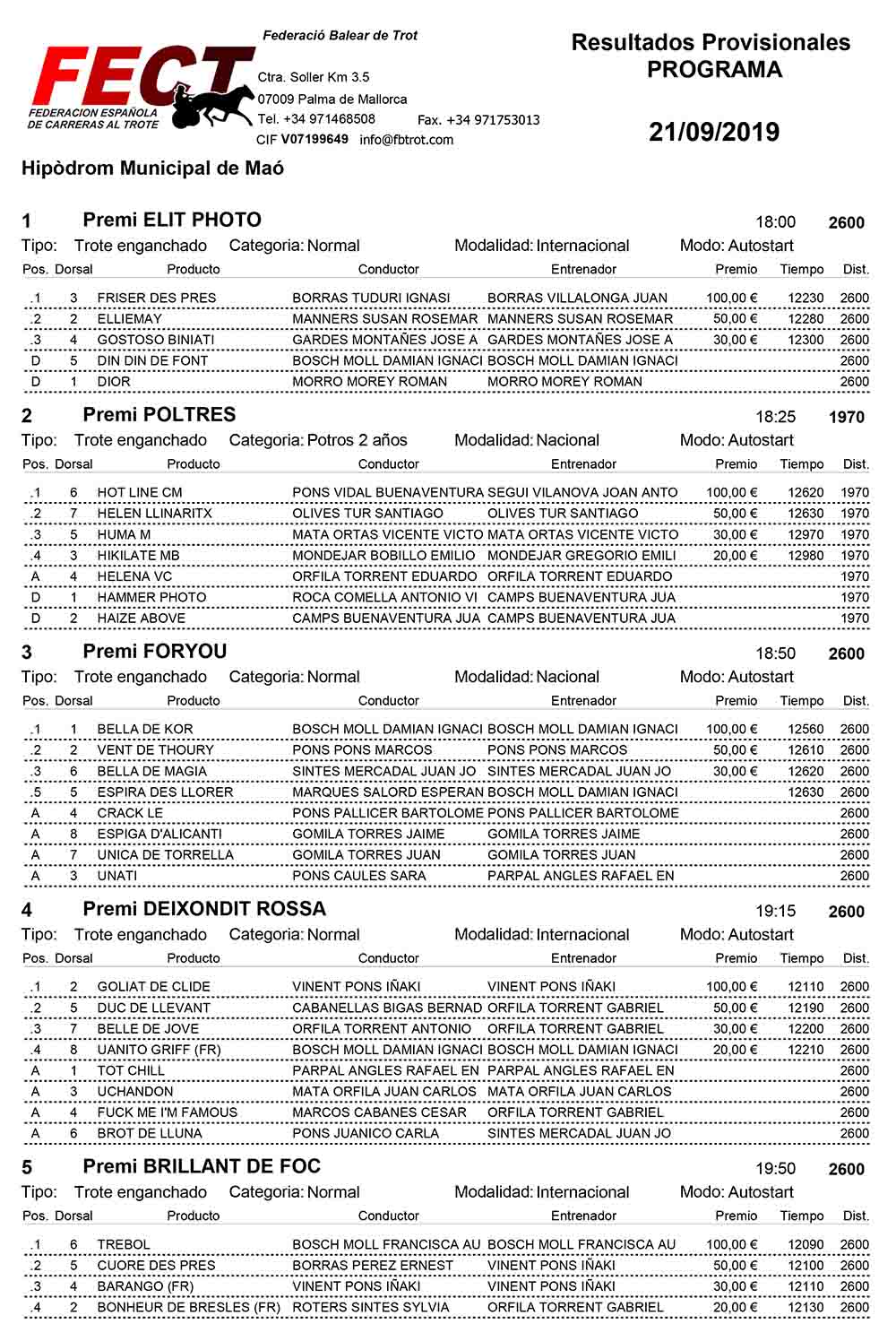 Resultats_Hipòdrom Municipal de Maó_21-09-2019-1