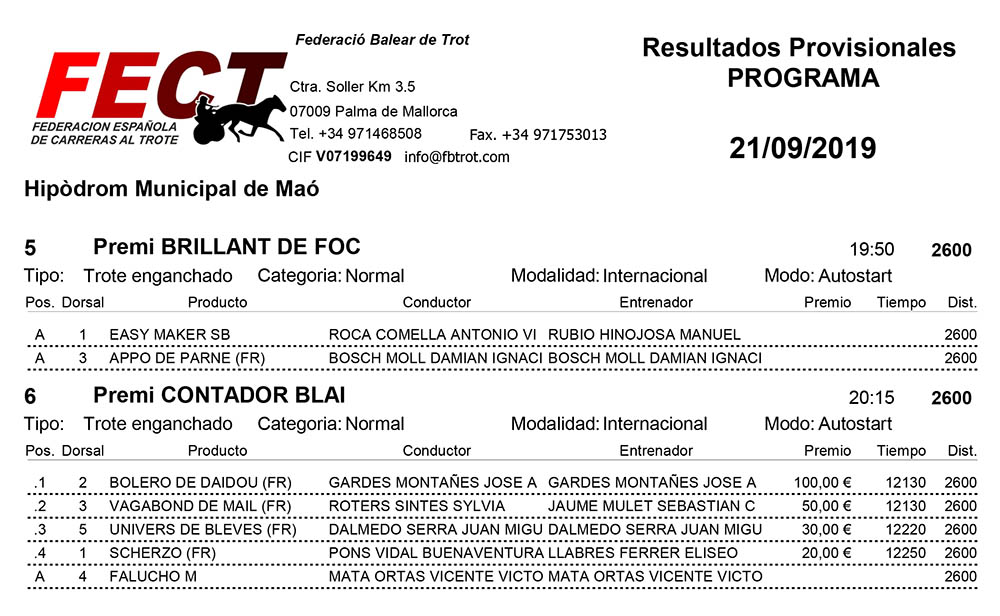 Resultats_Hipòdrom Municipal de Maó_21-09-2019-1