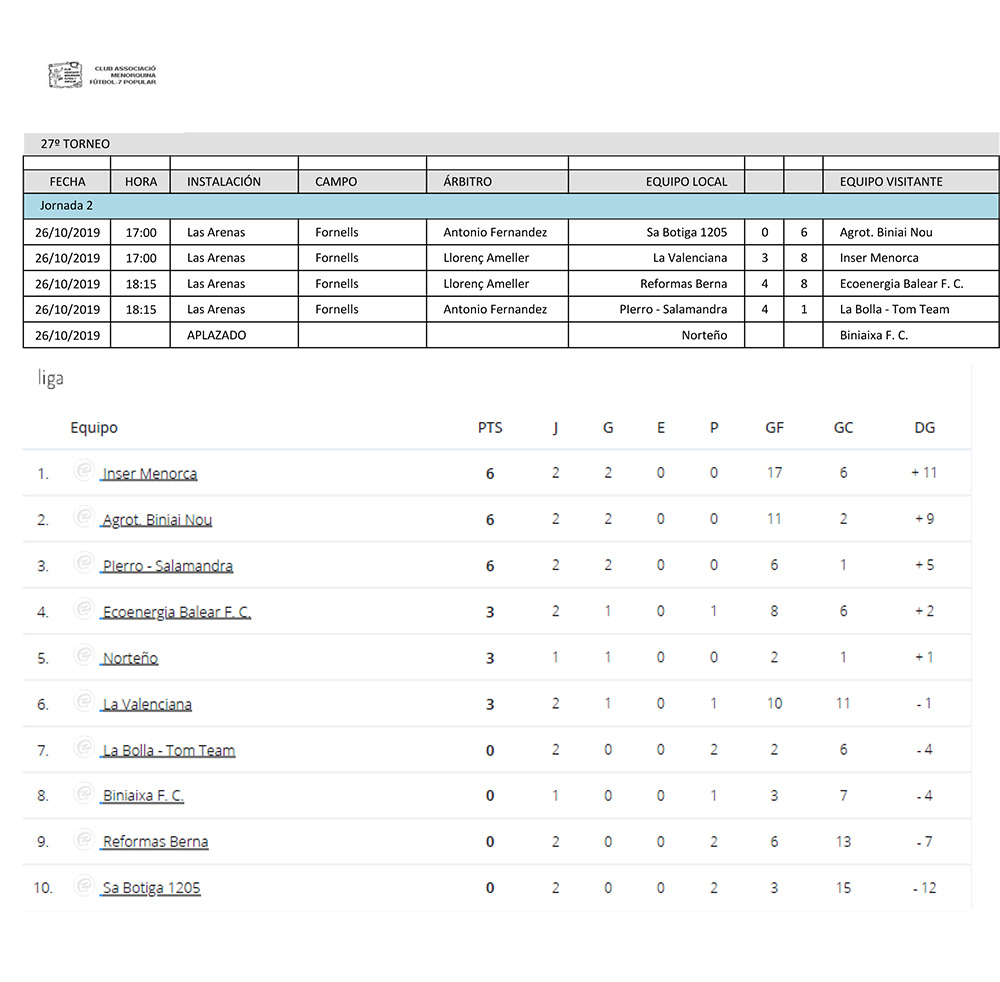 Clasi Futbol 7-27ª-J2