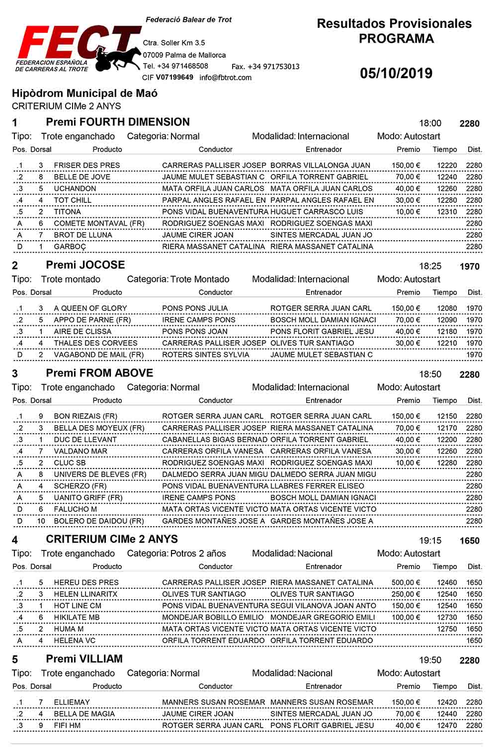 Jornada_Hipòdrom Municipal de Maó_05-10-2019