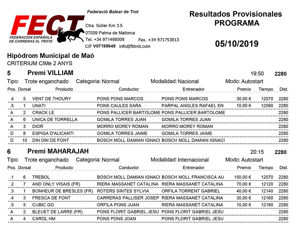 Jornada_Hipòdrom Municipal de Maó_05-10-2019