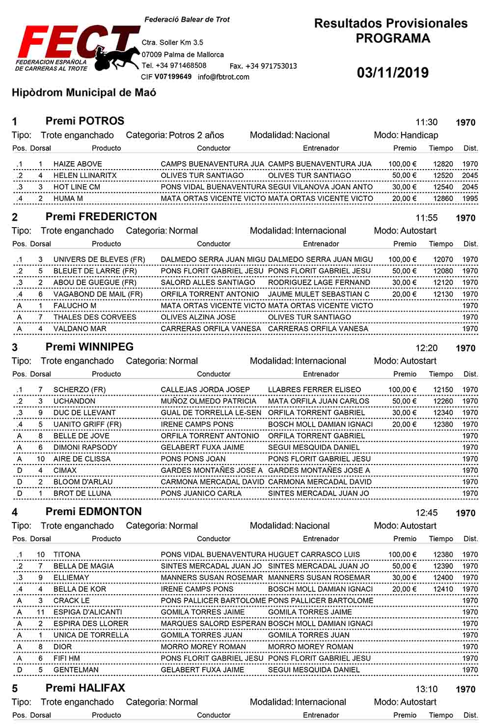 Resultats_Hipòdrom Municipal de Maó_03-11-2019