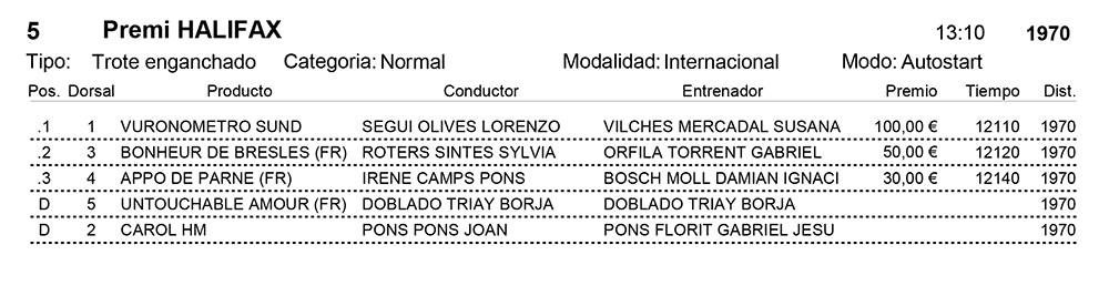 Resultats_Hipòdrom Municipal de Maó_03-11-2019