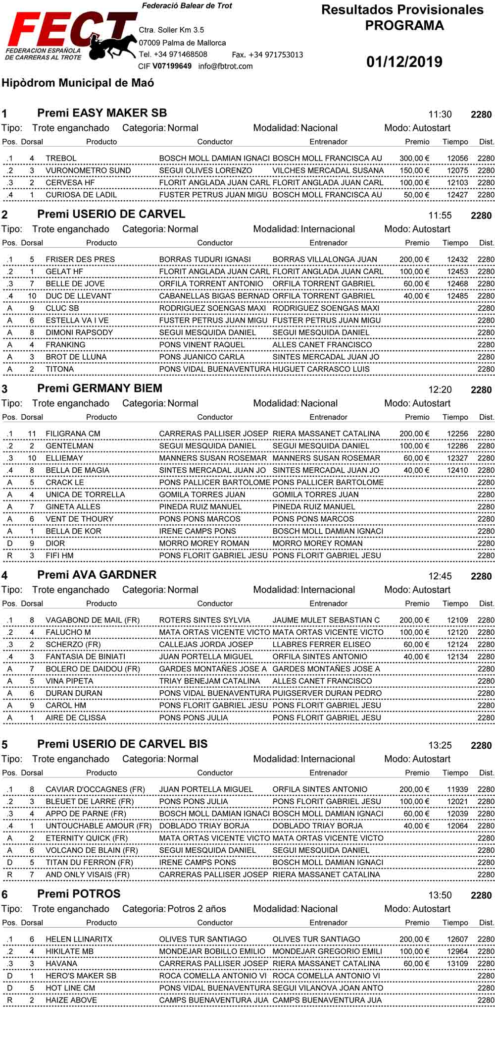 Resultats Trot mao-1-12-2019