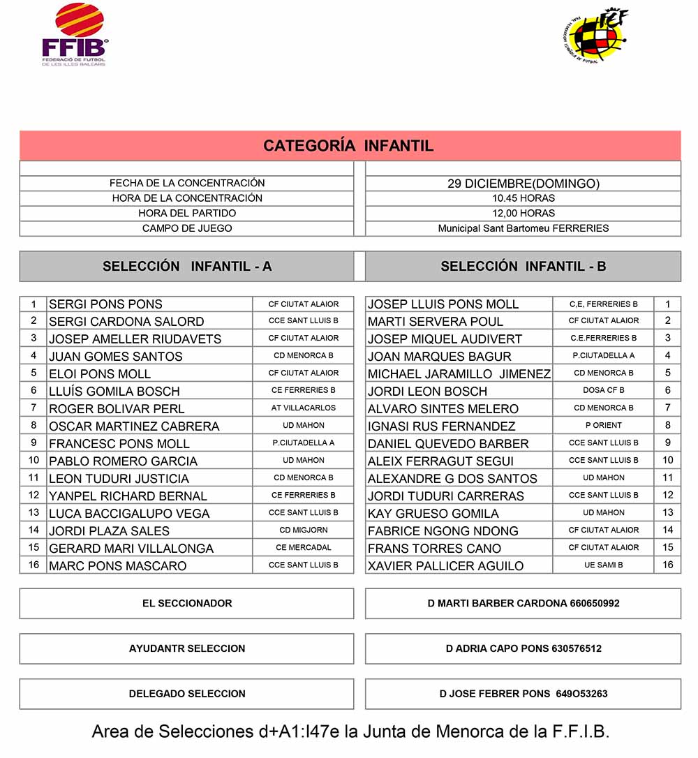 Selecció menorquina INFANTILS 191229